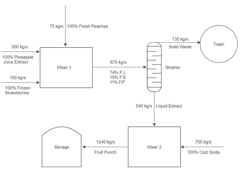 File:ProcessFlowDiagramEx.jpg