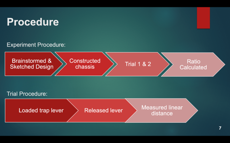 File:Procedure.png