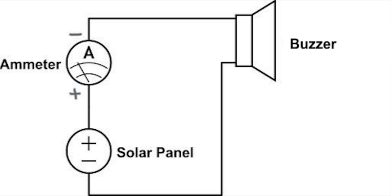 File:Measure Current of Solar Panel.png