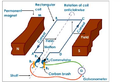 Thumbnail for version as of 05:52, 26 July 2012