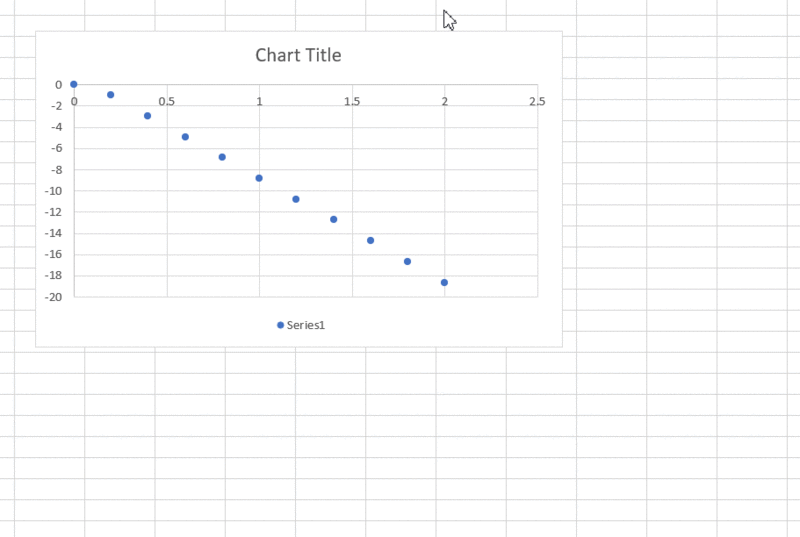 File:Add Axis Titles to the Graph.gif