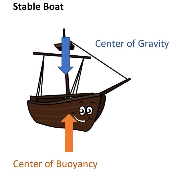 File:Stable Boat(2).jpg