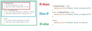Conditionals.jpg