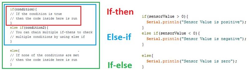 File:Conditionals.jpg