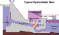 Thumbnail for version as of 02:01, 30 June 2018