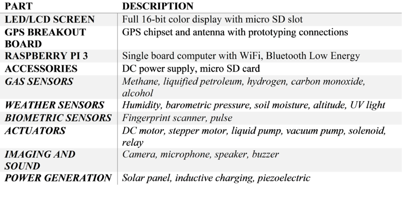 File:Sensors.png