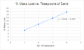 Thumbnail for version as of 16:44, 1 August 2021
