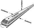 Thumbnail for version as of 21:43, 26 January 2012