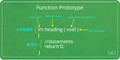 Thumbnail for version as of 17:09, 6 February 2020