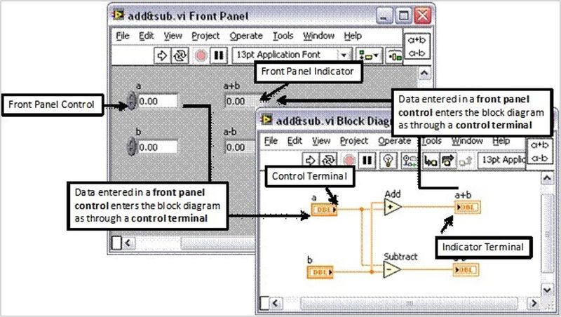 File:Terminals.jpg
