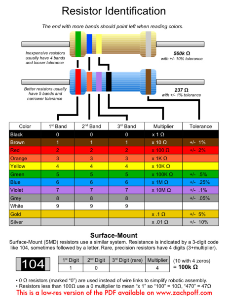 File:Resistor color code.png