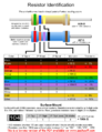 Thumbnail for version as of 00:03, 1 October 2019